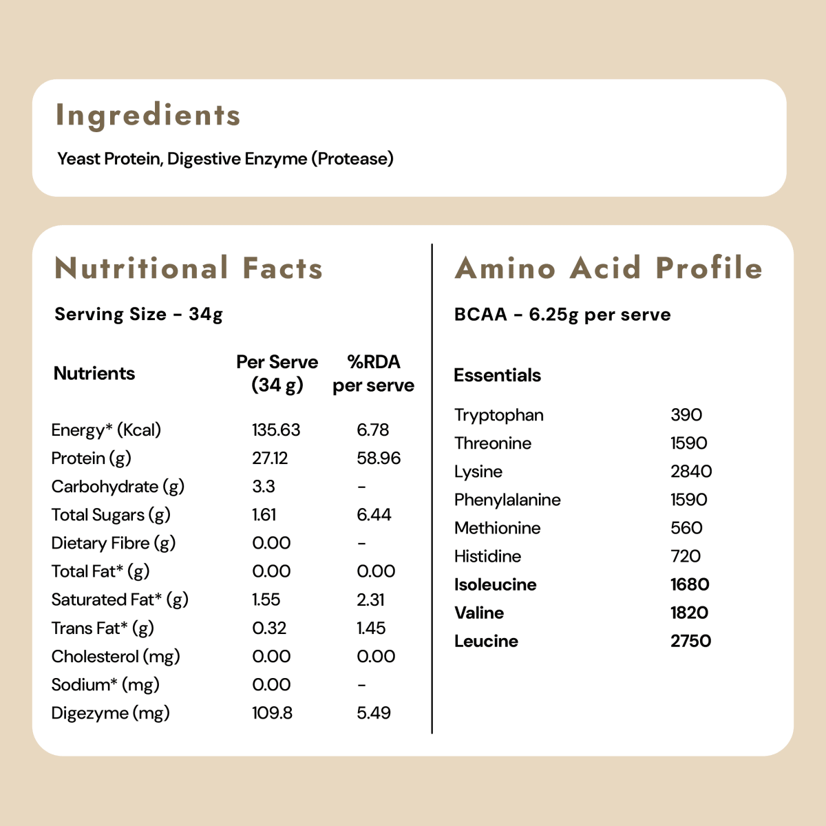 Fermented Yeast Protein: Unflavoured - Shyft