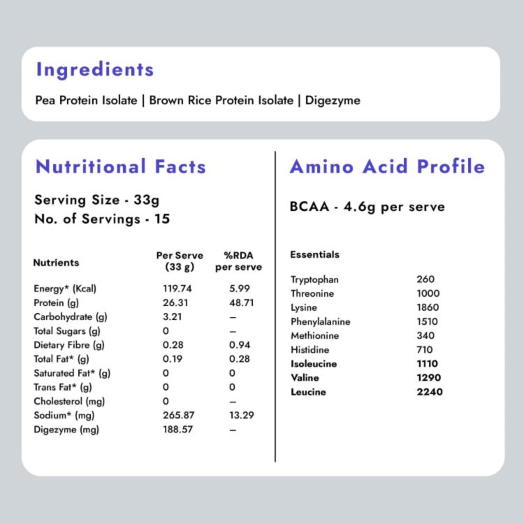 Plant Protein Isolate: Unflavoured - Shyft