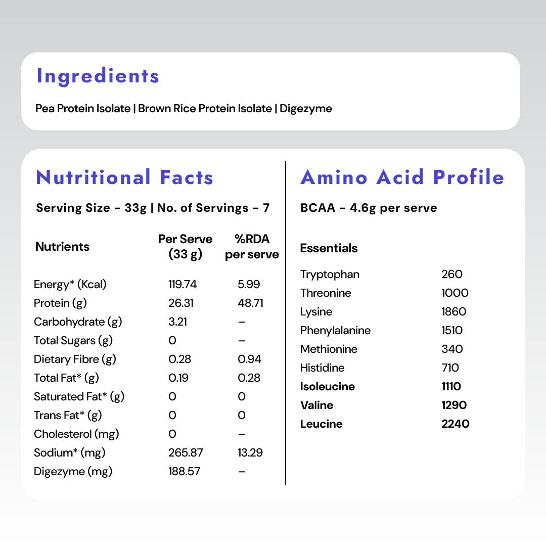 Plant Protein Isolate: Unflavoured Travel Pack (7 X Single Serve Sachets) - Shyft