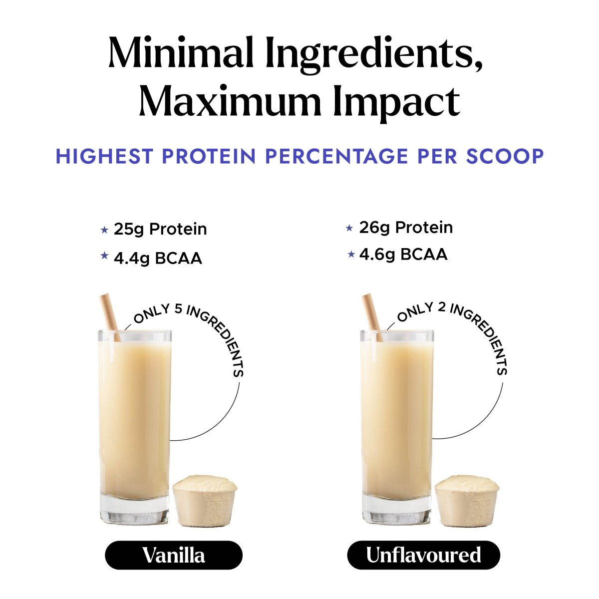 Plant Protein Isolate: Vanilla & Unflavoured (Pack of 2 Flavours) - Shyft