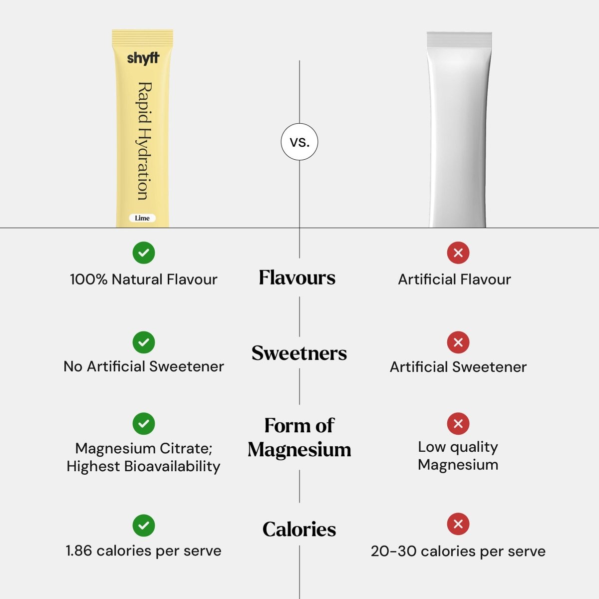 Rapid Hydration - Lime (7 Sachets) - Shyft