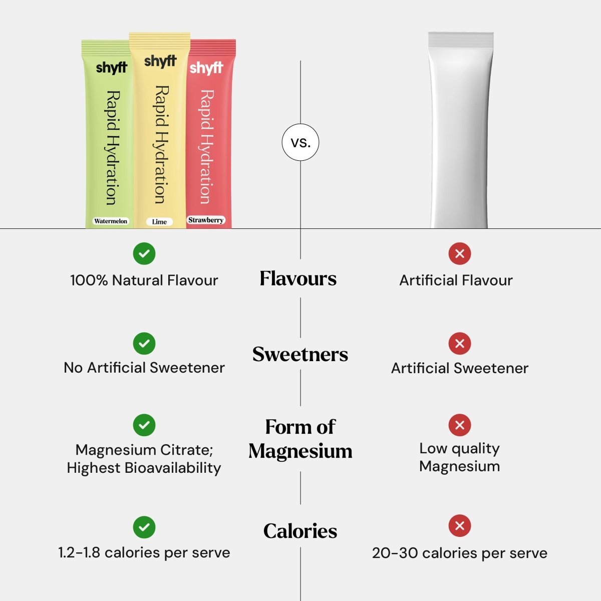 Rapid Hydration - Mixed Flavours (9 Sachets) - Shyft
