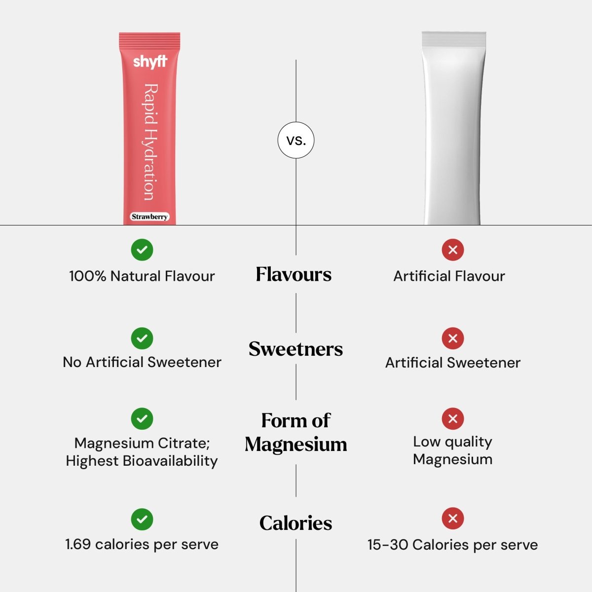 Rapid Hydration - Strawberry (7 Sachets) - Shyft