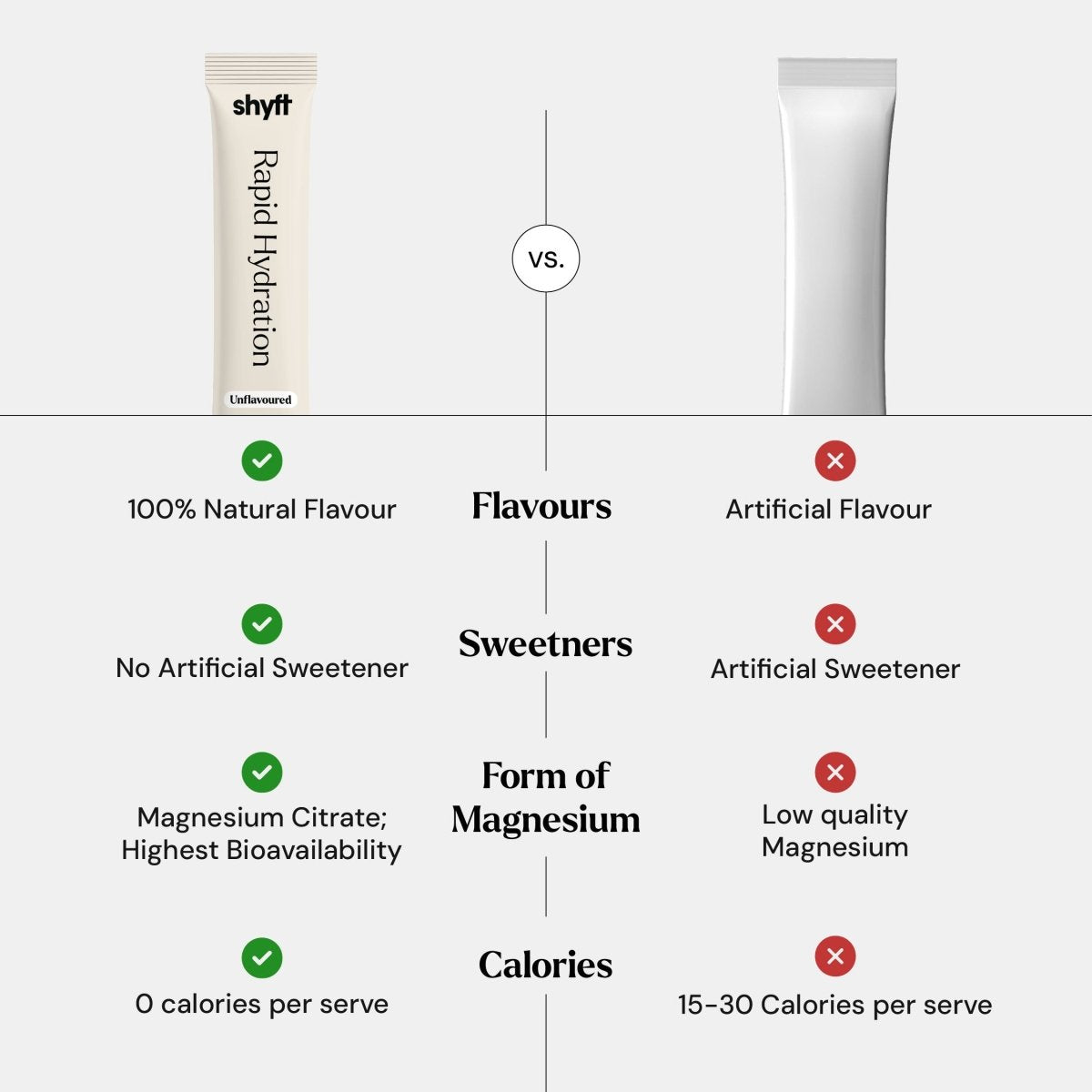 Rapid Hydration - Unflavoured (25 Sachets) - Shyft