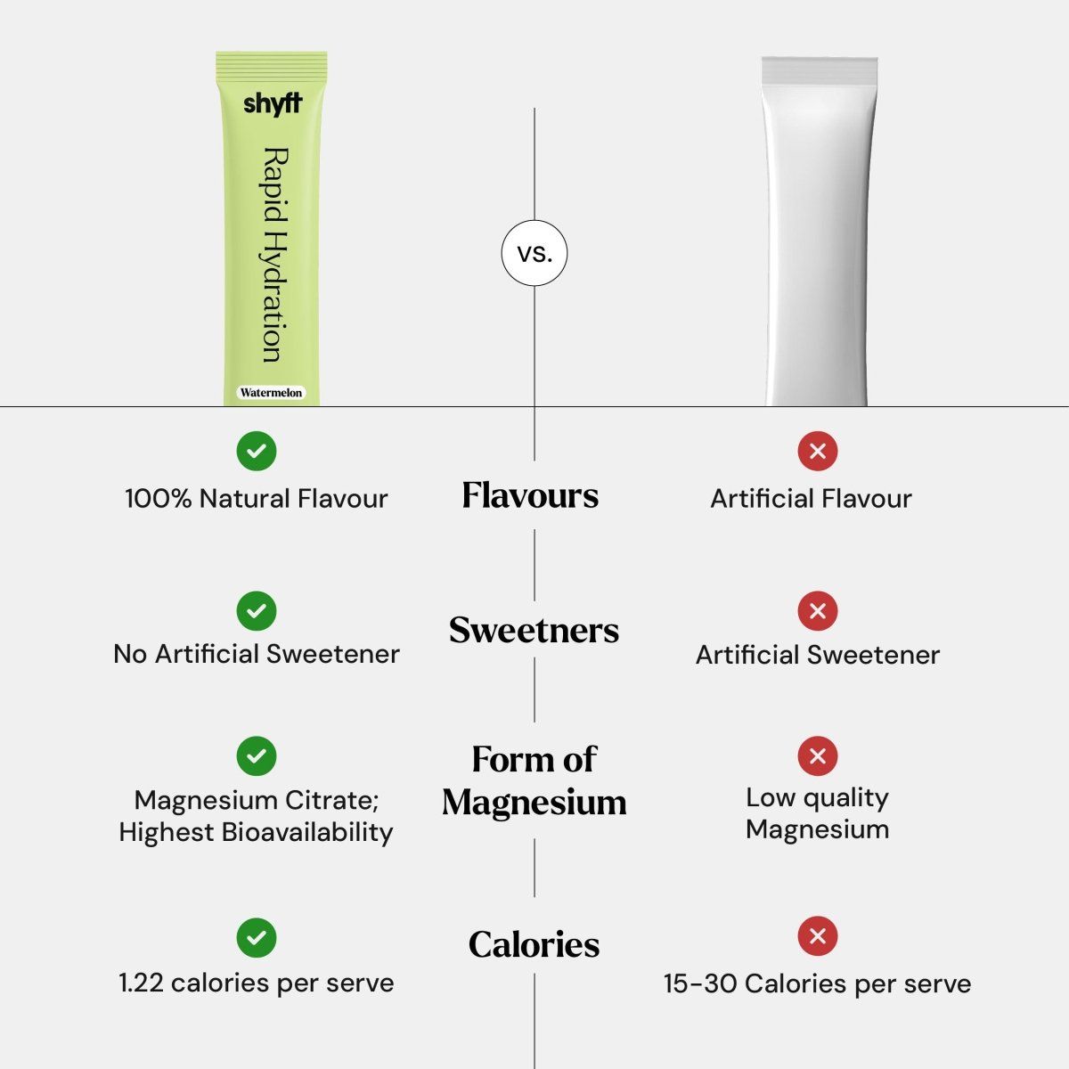 Rapid Hydration - Watermelon (25 Sachets) - Shyft